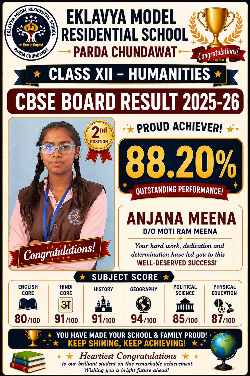 Class XII Humanities CBSE result 2025-26 — Anjana Meena, second position, 88.20 percent