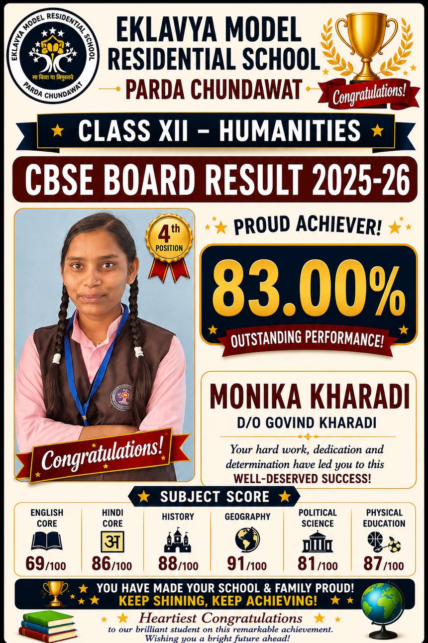 Class XII Humanities CBSE result 2025-26 — Monika Kharadi, fourth position, 83.00 percent
