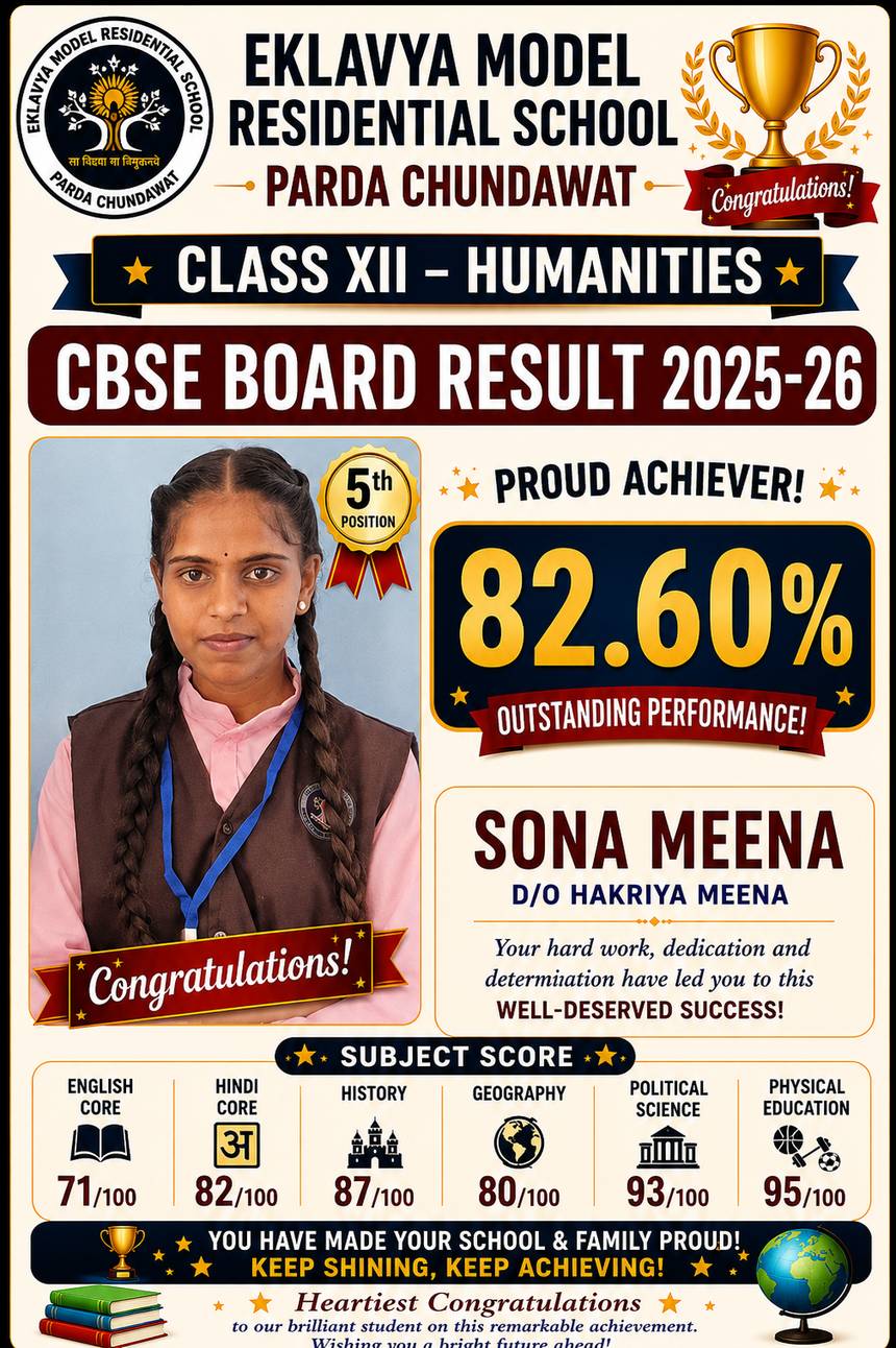 Class XII Humanities CBSE result 2025-26 — Sona Meena, fifth position, 82.60 percent