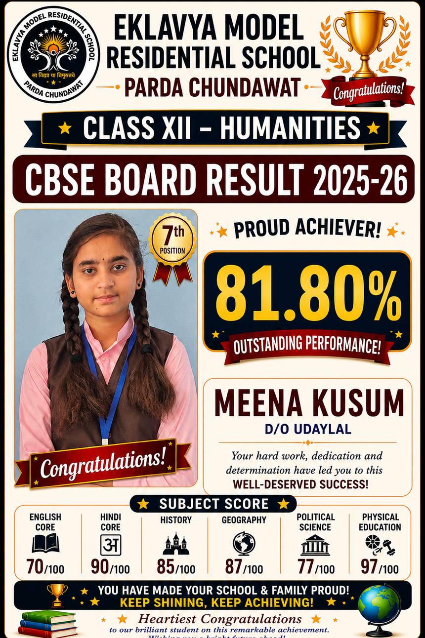 Class XII Humanities CBSE result 2025-26 — Meena Kusum, seventh position, 81.80 percent