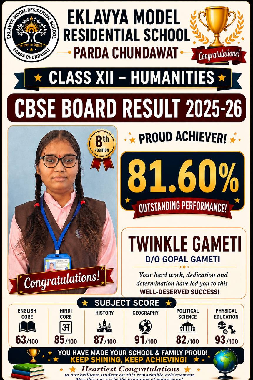 Class XII Humanities CBSE result 2025-26 — Twinkle Gameti, eighth position, 81.60 percent